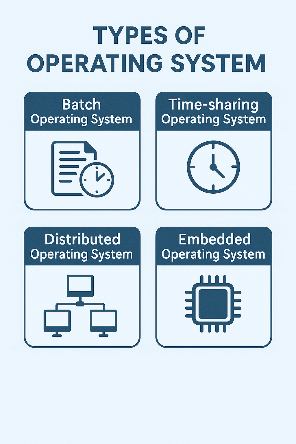 types of operating system.png